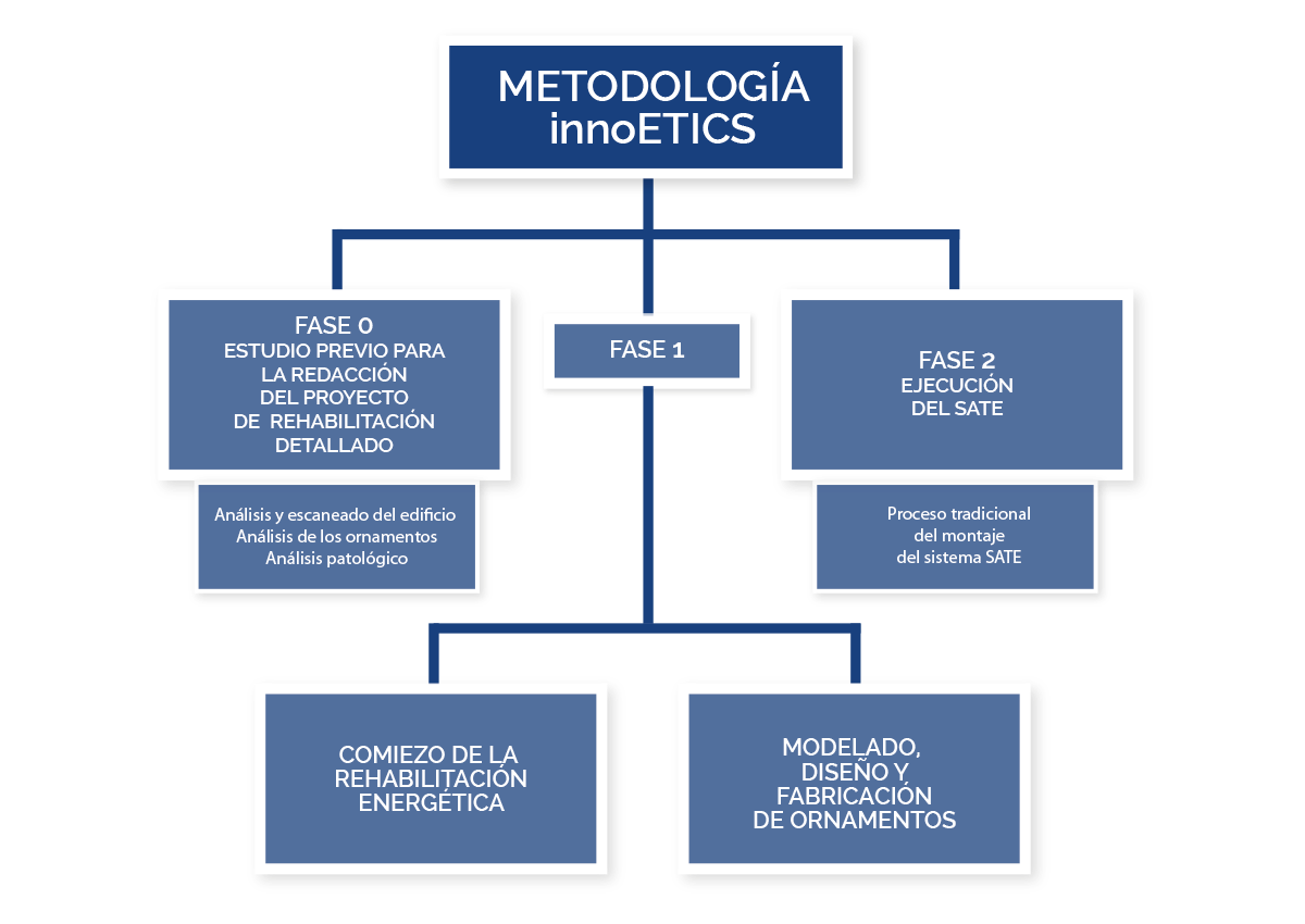 Metodología innoETICS